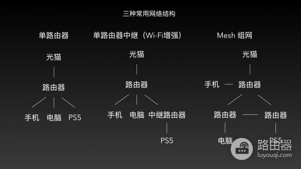 无线Mesh与传统wifi：哪个更适合你的家庭网络？
