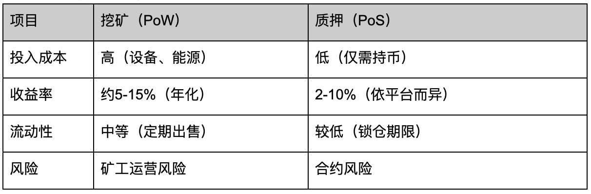 BTC流通量正在减少,链上锁仓带来了什么变化