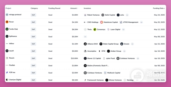 如何在无代币协议中找到有用信息？无代币项目的多工具交叉分析路径