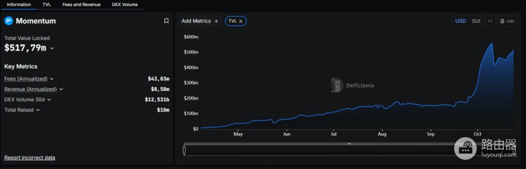 Momentum Finance(MMT)币是什么?跨链扩展和未来发展方向