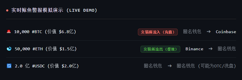 鲸鱼警报到底准不准?链上分析工具怎么选?