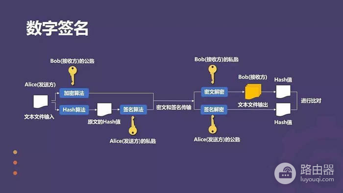 数字签名是什么?区块链交易的护盾