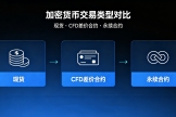 加密货币差价合约CFD是什么？与现货、永续合约到底有什么区别