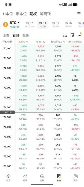 别把比特币期权当赌博！到期处理与正确玩法全解析