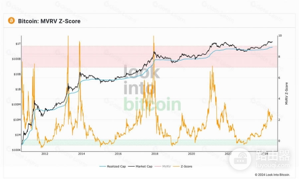 MVRV指标是什么？一文理解MVRV，市值与真实成本的关系