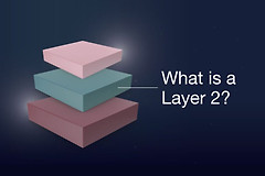 以太坊Layer2革命：下一波牛市的真正动力