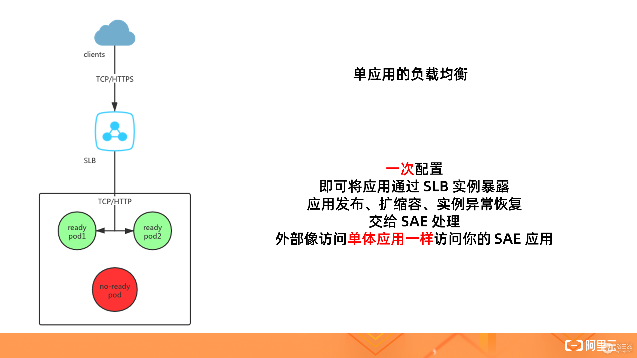 应用流量的负载均衡及路由策略配置实践
