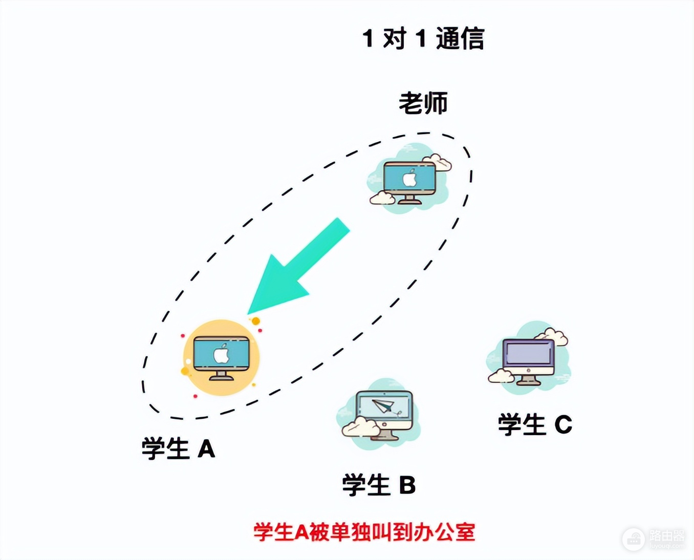 计算机网络基础知识总结-计算机网络基础知识点总结