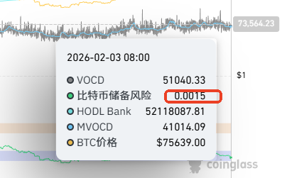 比特币储备风险指标是什么?如何用链上工具查看储备风险指标?