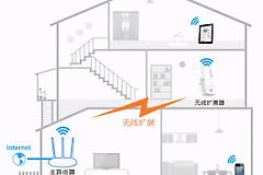 wifi扩大器怎么使用(如何使用无线扩展器放大WiFi信号)