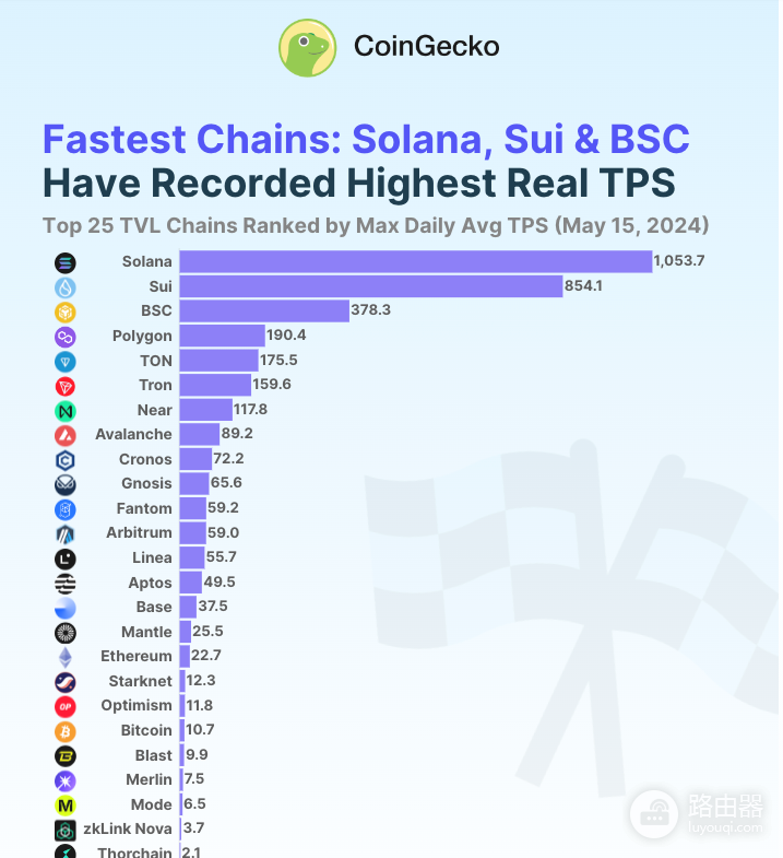 Telegram公链TON是什么? 和Solana有什么区别?