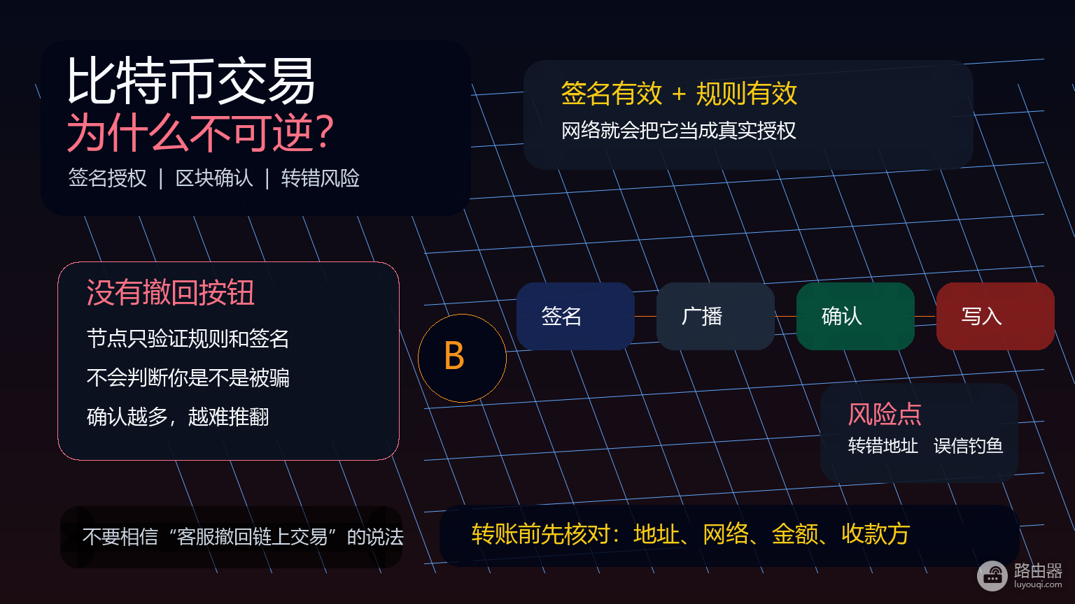 比特币交易为什么不可逆?转错地址、被骗签名补救方法