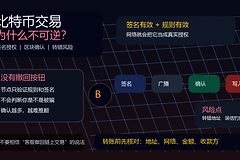 比特币交易为什么不可逆？转错地址、被骗签名补救方法