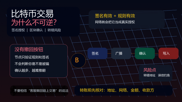 比特币交易为什么不可逆？转错地址、被骗签名补救方法