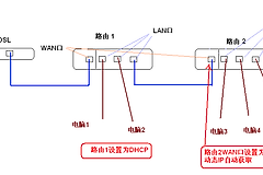 路由器串联可以增强wifi信号吗（ 路由器串联支持增强wifi信号吗）