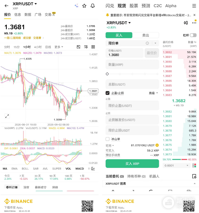 XRP瑞波币怎么买?有没有合约地址、XRP算不算主流