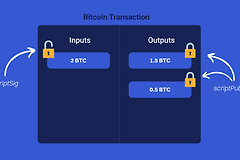 合并UTXO是什么意思？BTC转账前为什么要整理余额
