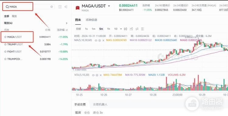 新手买MAGA币，芝麻开门KYC和买卖流程