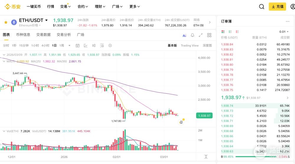 安币App热门币种推荐,必看炒币软件精选币种清单