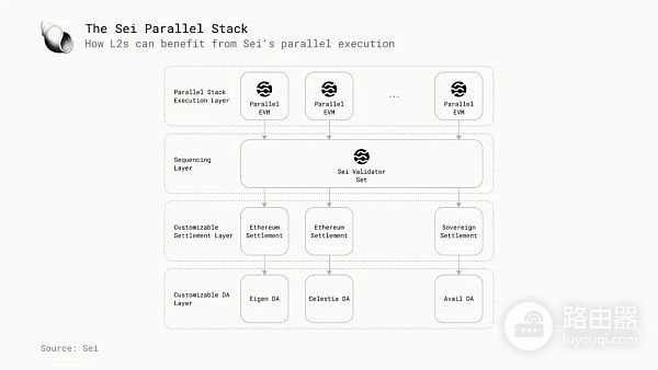 区块链并行执行技术是什么？并行虚拟机区块链性能的关键变量