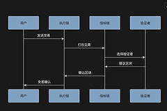 信标链是什么？运作原理、以太坊的超级协调员