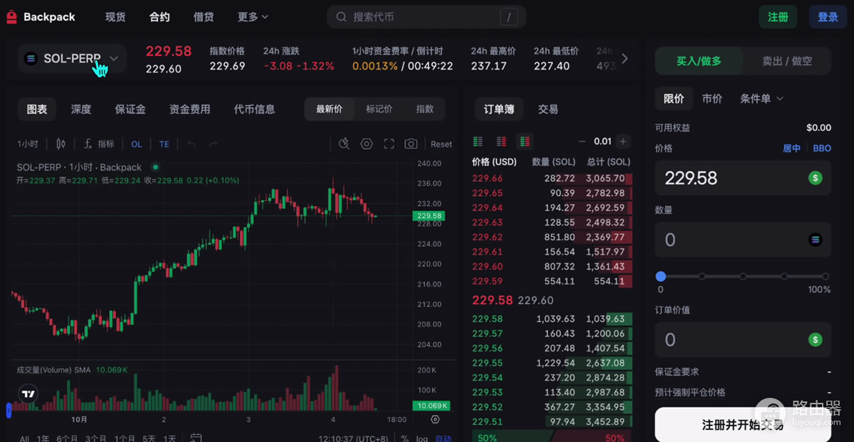 全球加密交易所SABC分级