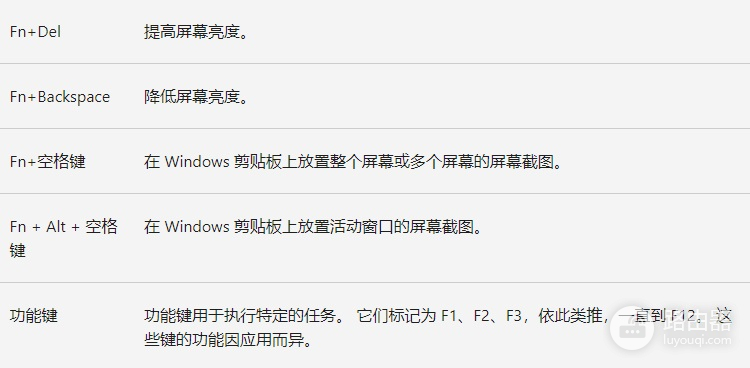 win11笔记本Fn键是什么