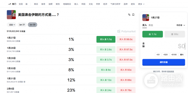 币an钱包玩Polymarket预测市场完整教程