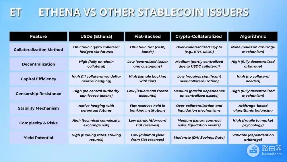 Ethena(ENA)是什么 ?USDe、USDtb、sUSDe运作原理