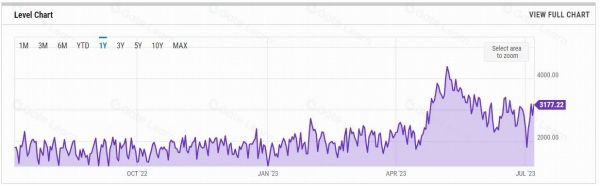 内存池是什么原理？BTC和ETH交易为什么交易会延迟