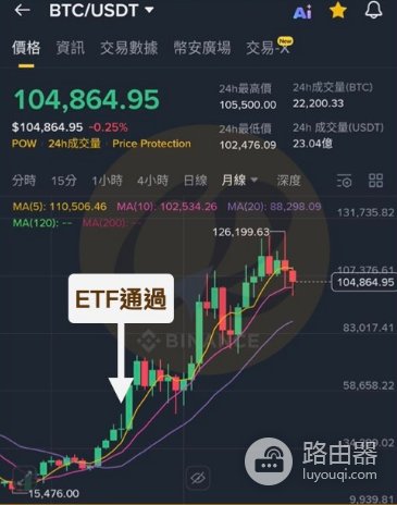 加密货币走势到底如何看? 加密货币的走势有什么特征?