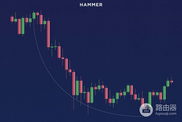 什么是蜡烛图（K线）？加密货币交易必学