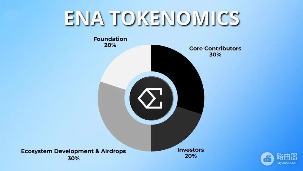 Ethena(ENA)是什么 ?USDe、USDtb、sUSDe运作原理