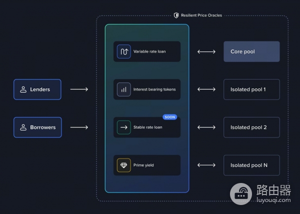 什么是Venus？XVS币有什么用