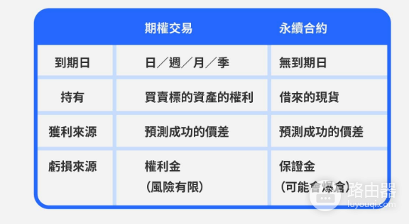 期权交易有什么优势和风险? 如何在币安进行期权交易操作?