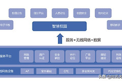 移动校园wifi怎么取消(学校wifi覆盖解决方案)