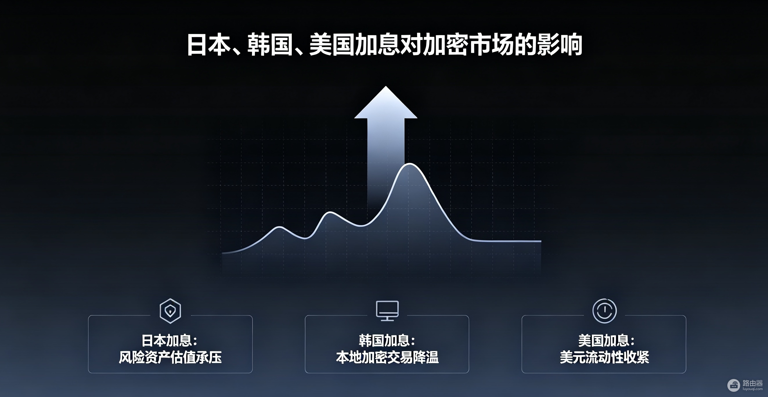 日本加息、韩国加息、美国加息有什么区别?对BTC和山寨币有什么影响