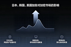 日本加息、韩国加息、美国加息有什么区别?对BTC和山寨币有什么影响