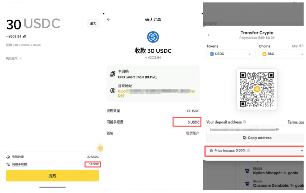 Binance提现网络费是什么？USDT手续费怎么算？