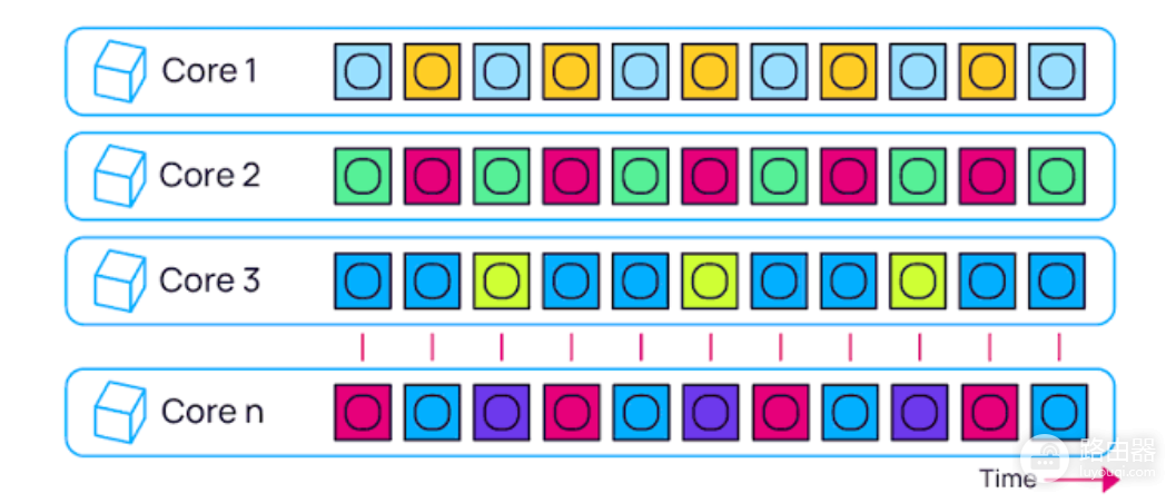 Polkadot平行链是什么?中继链架构、插槽拍卖与Agile Coretime详解