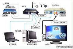 如何正确判断宽带问题还是路由器问题(如何辨别路由器是否好)