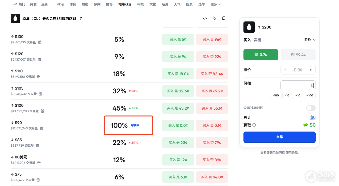 Polymarket争议机制小科普!100%概率还能被推翻?