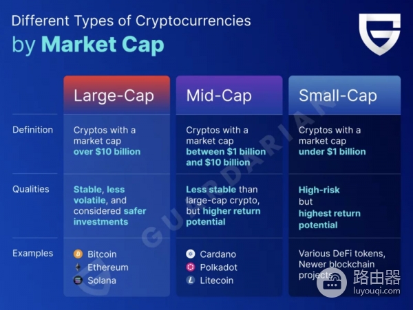 如何通过市值分析加密货币的潜力？大市值、小市值币种投资策略解析