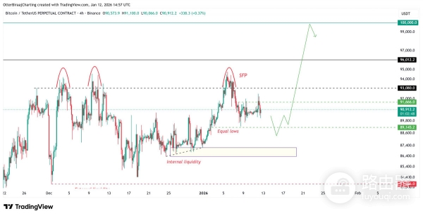 巨鲸抛售数亿BTC，价格却不跌反涨？看懂这背后的“接盘”逻辑