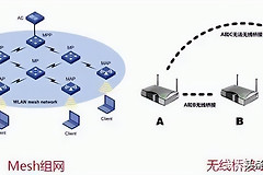 房子大wifi信号不好怎么办(屋内wifi信号差，mesh组网一招解决)