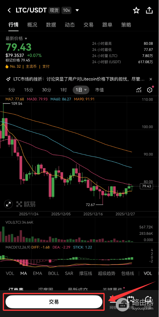 莱特币（LTC）Litecoin是什么？为什么很多人转账还用LTC？