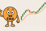 新手如何用EMA判断趋势和市场方向变化