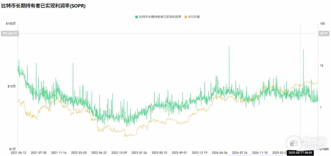 比特币2026牛熊就看这两个信号！ETF投票+巨鲸吸筹