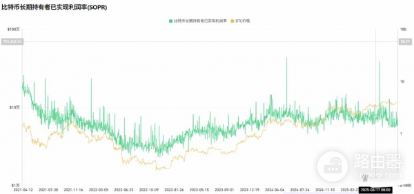 比特币2026牛熊就看这两个信号！ETF投票+巨鲸吸筹