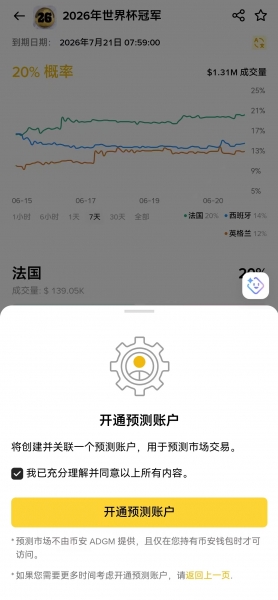 B安预测市场哪些地区能用,国内用户参与的具体教程